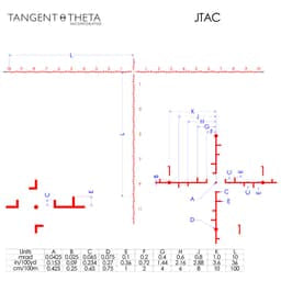 Tangent Theta TT735P Professional Marksman 7-35x56mm Riflescope reticle design for precise targeting and performance.